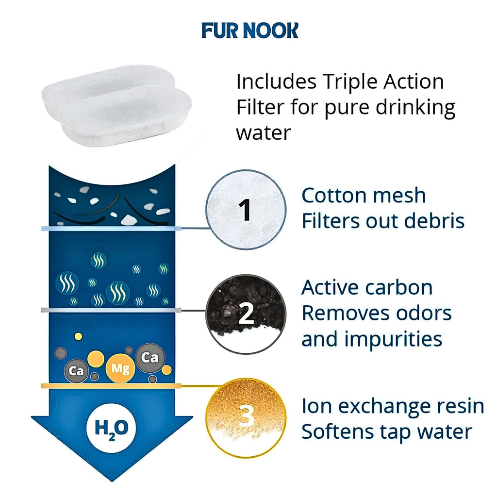 Stainless Pet Fountain | 3.2L Automatic Dog & Cat Water Dispenser - Ultra-Quiet, 5-Stage Filtration, Hygienic Steel Design